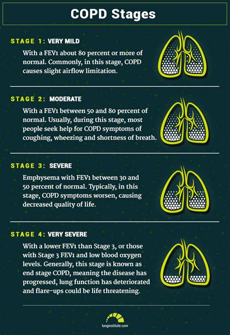 Chronic obstructive pulmonary disease (<b>COPD</b>) is a term used to describe chronic lung diseases including emphysema and chronic bronchitis. . Copd life expectancy chart